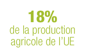l agriculture en France : 18 pourcents de la population active