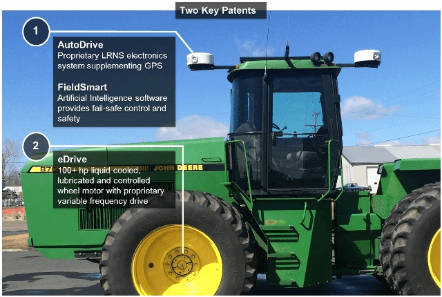 Autonomous Tractor Corporation veut rééquiper les tracteurs avec son entraînement hybride et son système de pilotage autonome. Crédit : AgFunder.