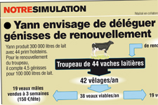 La simulation gestion de La France Agricole