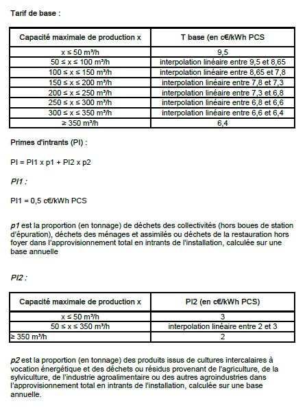 Téléchargez le tableau des nouveaux tarifs d'achats de biométhane (pdf)